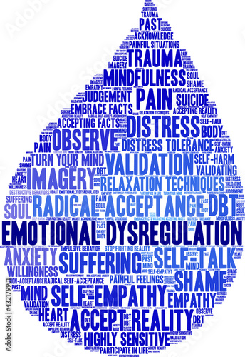 Emotional Dysregulation Word Cloud on a white background. 