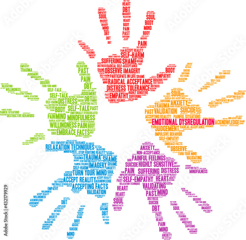 Emotional Dysregulation Word Cloud on a white background. 