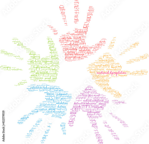 Emotional Dysregulation Word Cloud on a white background. 