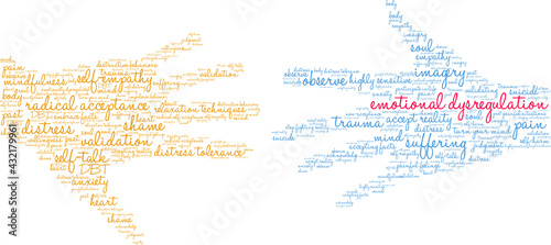 Emotional Dysregulation Word Cloud on a white background. 