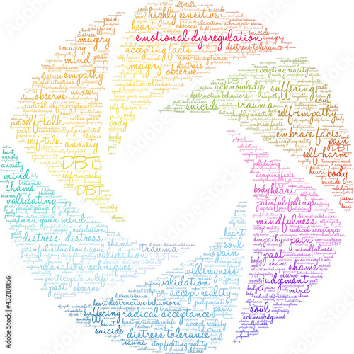 Emotional Dysregulation Word Cloud