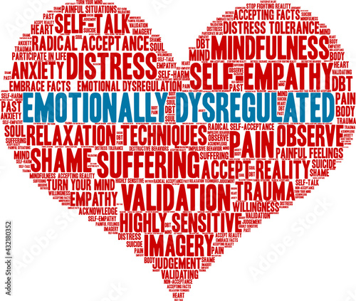 Emotionally Dysregulated Word Cloud