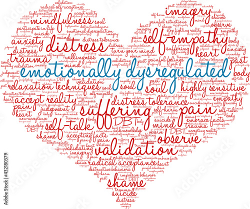 Emotionally Dysregulated Word Cloud on a white background. 