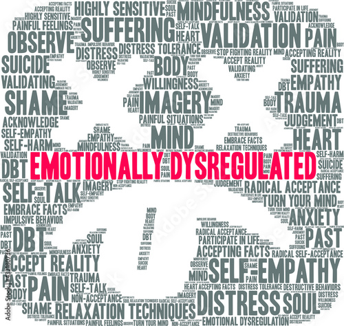 Emotionally Dysregulated Word Cloud on a white background. 