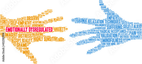 Emotionally Dysregulated Word Cloud on a white background. 
