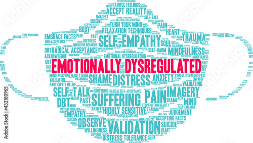 Emotionally Dysregulated Word Cloud