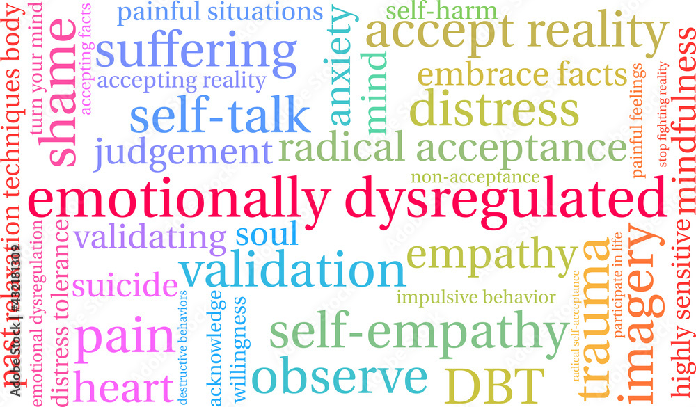 Emotionally Dysregulated Word Cloud