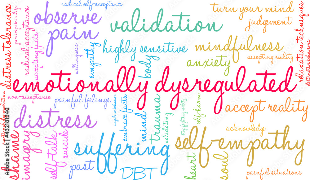 Emotionally Dysregulated Word Cloud on a white background. 