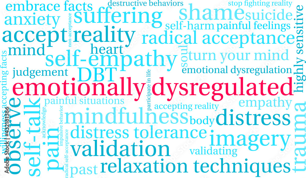 Emotionally Dysregulated Word Cloud Emotionally Dysregulated Word Cloud