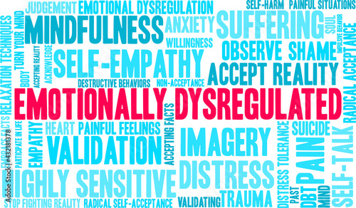 Emotionally Dysregulated Word Cloud on a white background. 