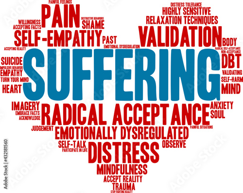 Suffering Word Cloud