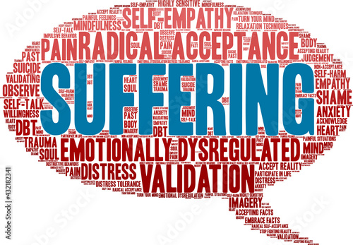 Suffering Word Cloud