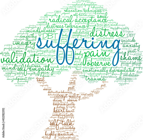 Suffering Word Cloud