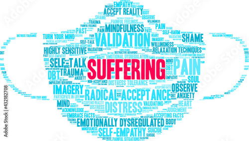 Suffering Word Cloud