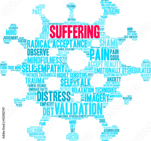 Suffering Word Cloud