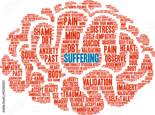 Suffering Word Cloud on a white background. 