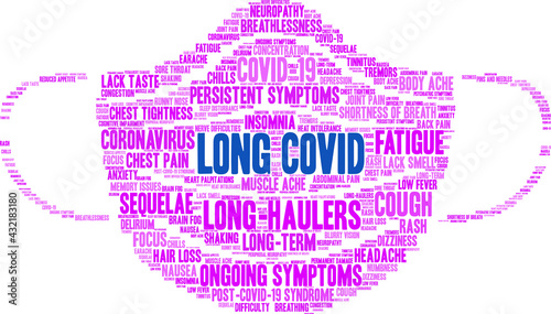 Long COVID Word Cloud on a white background. 