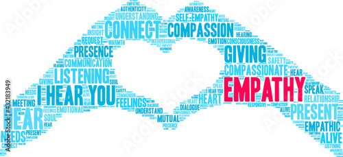 Empathy Word Cloud on a white background. 