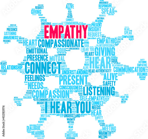 Empathy and COVID Word Cloud on a white background. 