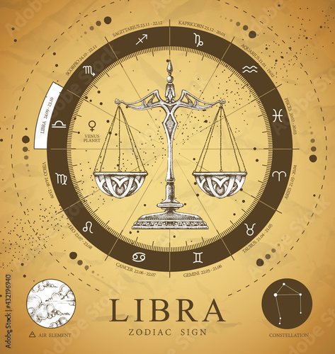 Vintage magic witchcraft card with astrology Libra zodiac sign. Realistic hand drawing scales illustration. zodiac characteristic