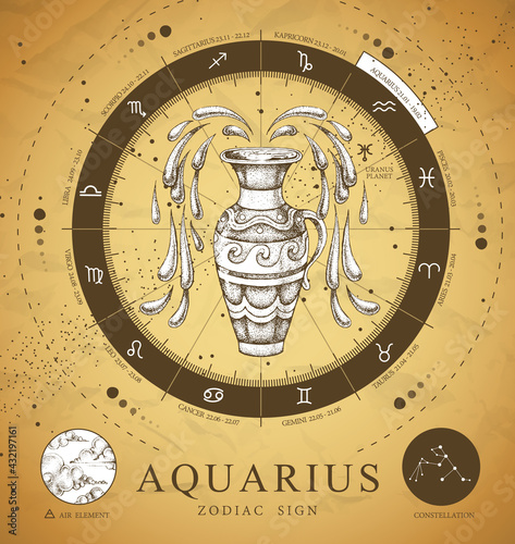 Vintage magic witchcraft card with astrology Aquarius zodiac sign. Realistic hand drawing water jug illustration. Zodiac characteristic