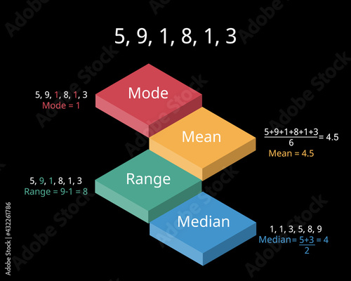 the difference between mode, mean, median and range with example