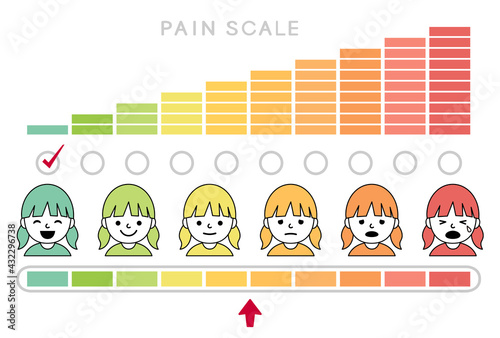 痛みの評価 ペインスケール 女の子 イラスト / vector eps