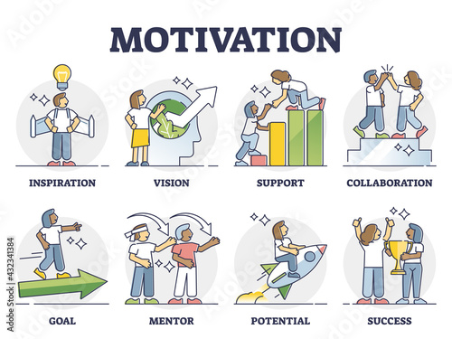 Motivation management with employee inspiring methods outline collection set. Educational labeled advice list for leaders to encourage and develop business team vector illustration. Boost potential.