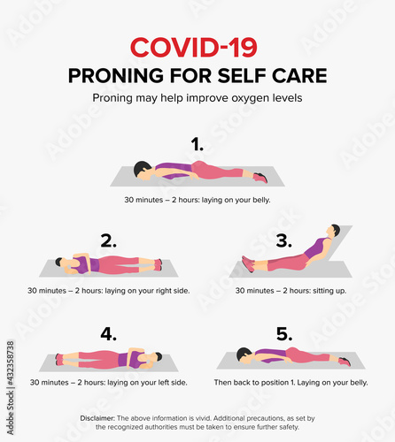Proning may help improve oxygen levels in Covid-19 patients.