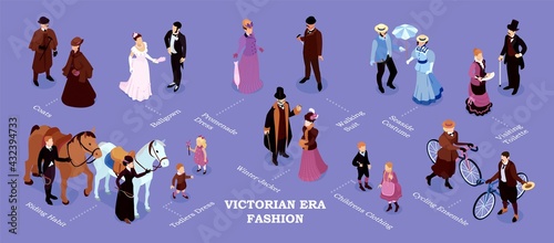 Victorian Era Fashion Infographics