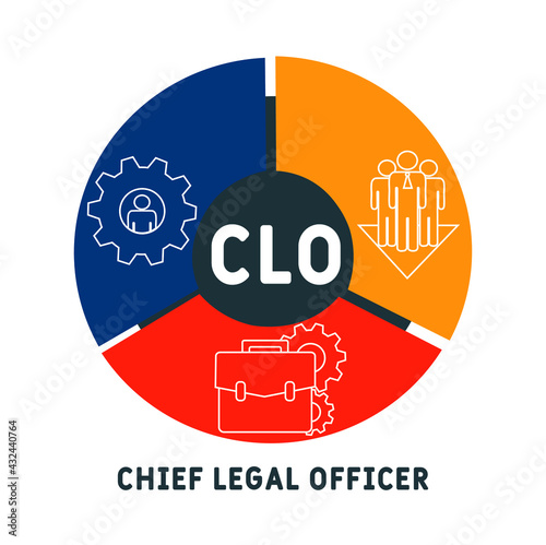 CLO - Chief Legal Officer acronym. business concept background.  vector illustration concept with keywords and icons. lettering illustration with icons for web banner, flyer, landing pag