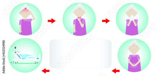 Illustration of elderly woman have a symptoms of a viral infection and respiratory illness. A sick elderly coughs and sneezes, Headache,sore throat, runny nose, fever. Coronavirus COVID-19. 