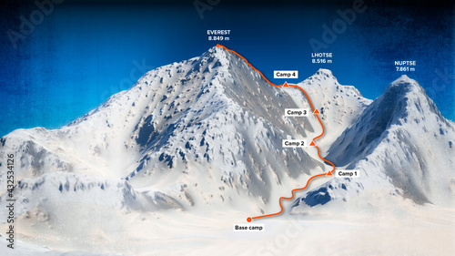Base camp and path to climb to the top of Mount Everest, relief height, mountains. Lhotse, Nuptse. Himalaya map. The highest mountain in the world. 3d render photo