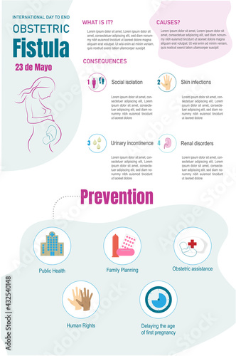 Infographic about obstetric fistula   with the description of what it is  causes  consequences and prevention with its corresponding icons.vectorial illustration