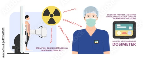 Film badge TLD OSL RPL pocket device dose Physics Ionising monitor risk working x-ray x ray beta gamma safe MRI Prevent level detect lead aprons health care Effect cancer Occupation beam Shield danger