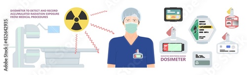 Film badge TLD OSL RPL pocket device dose Physics Ionising monitor risk working x-ray x ray beta gamma safe MRI Prevent level detect lead aprons health care Effect cancer Occupation beam Shield danger