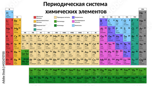 Periodic table of the chemical elements on russian language. Educational vector multicolor chart illustration including new elements Nihonium, Moscovium and Oganesson.