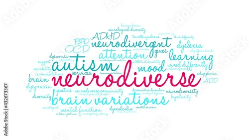 Neurodiverse animated word cloud on a white background.