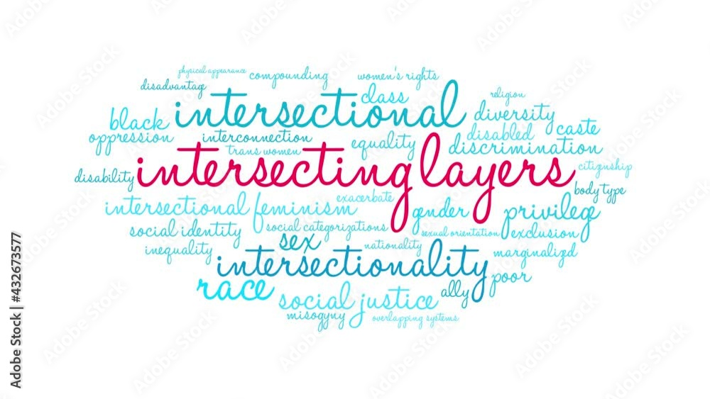 Intersecting Layers animated word cloud on a white background. Intersecting Layers animated word cloud on a white background.