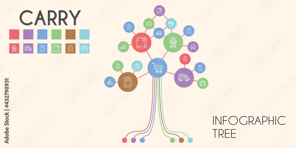 carry vector infographic tree. line icon style. carry related icons such as shopping bag, wheelbarrow, van, baby chair, briefcase, truck, paper bag, tote bag, delivery truck, trolley