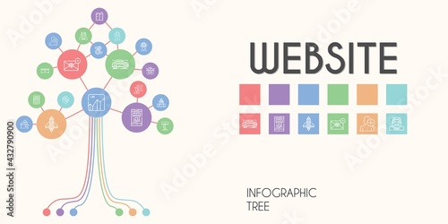 website vector infographic tree. line icon style. website related icons such as online shopping  development  tickets  real estate  drawer  lamp  padlock  graph  tablet