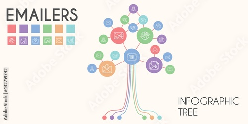 emailers vector infographic tree. line icon style. emailers related icons such as email