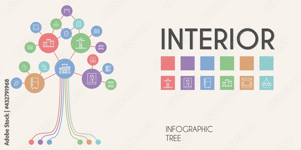 interior vector infographic tree. line icon style. interior related icons such as bed, fridge, bookshelf, closet, lamp, terrarium, office, stretching, cupboard, toilet