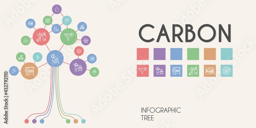 carbon vector infographic tree. line icon style. carbon related icons such as filter, co2, heater, fire, charcoal, atom, periodic table, ozone, burning grill, atoms
