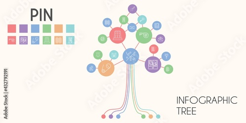 pin vector infographic tree. line icon style. pin related icons such as sewing box, mobile map, safety pin, mail, thimble, photo, thread, google maps, sewing, atm, needle