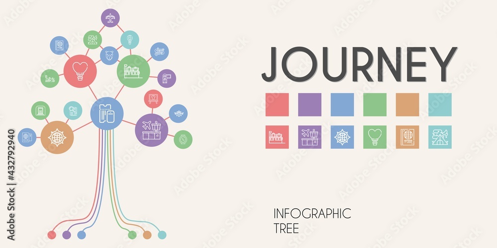journey vector infographic tree. line icon style. journey related icons such as tent, suitcase, bicycle, observe, airport, hot air balloon, passport, compass, underground, road journey vector infographic tree. line icon style. journey related icons such as tent, suitcase, bicycle, observe, airport, hot air balloon, passport, compass, underground, road
