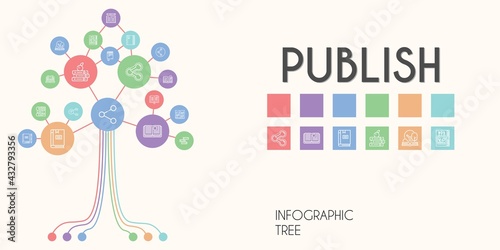 publish vector infographic tree. line icon style. publish related icons such as books, open book, book, share, sharing