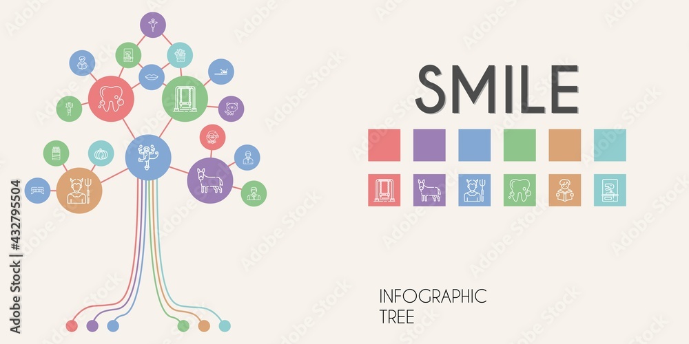 smile vector infographic tree. line icon style. smile related icons such as monkey, chef, donkey, devil, reading, tooth brush, trick, scarecrow, sticks, swing, lips, teacher