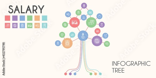 salary vector infographic tree. line icon style. salary related icons such as saving, money, time is money, atm, savings, salary, businesswoman, cash, dollar