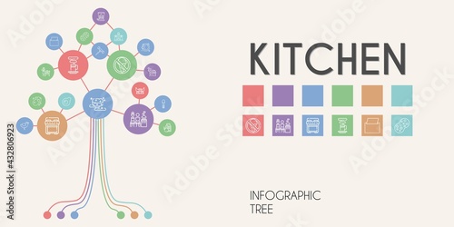 kitchen vector infographic tree. line icon style. kitchen related icons such as sponge  chicken  scoop  rotisserie  egg  sink  mixed  plate  pizza  napkin  furniture  coffee cup